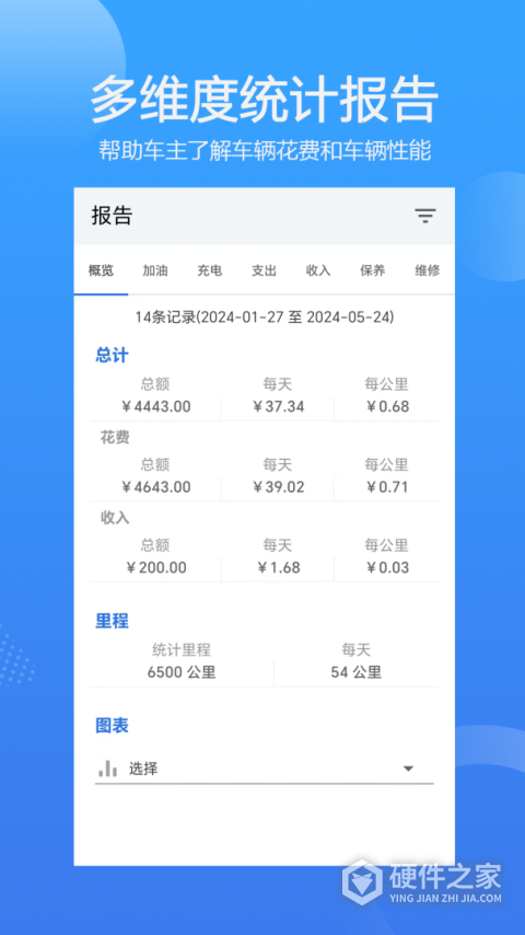 车智管App