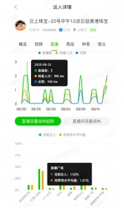 飞瓜数据
