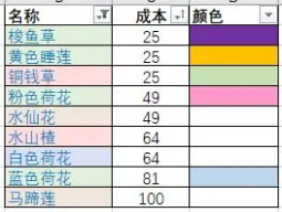 花店物语app