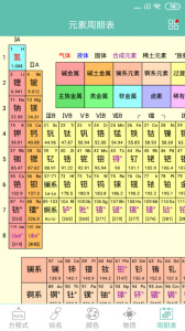 化学方程式