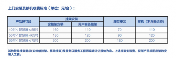华为智选车载智慧屏怎么安装