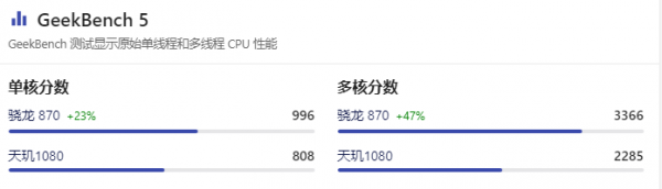 天玑1080和骁龙870哪个处理器好