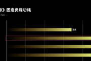 骁龙8gen1和骁龙888哪个好