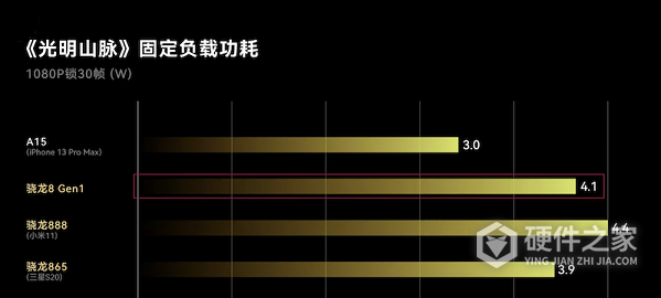 骁龙8gen1和骁龙888哪个好