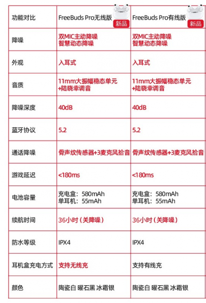华为freebuds pro有线充和无线充区别
