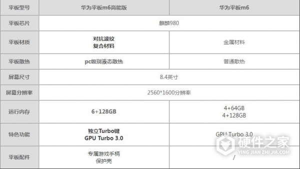 华为平板m6高能版和普通版有什么区别