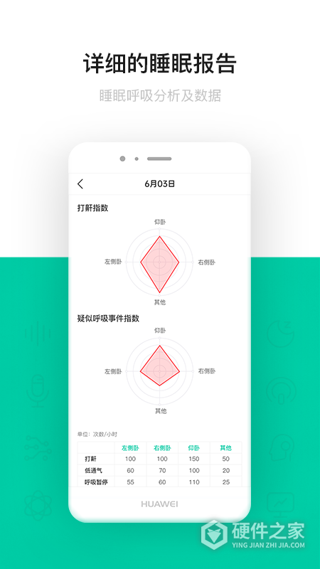 呼噜圈呼吸监测