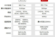wifi7是什么意思