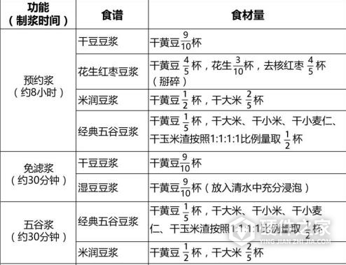 九阳D908sg豆浆机说明书