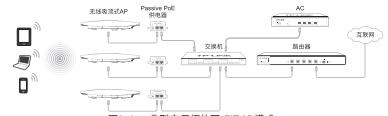TL-AP301C安装手册