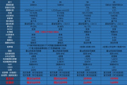 华为智慧屏v5pro参数