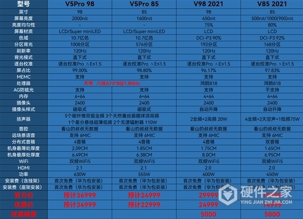 华为智慧屏v5pro参数