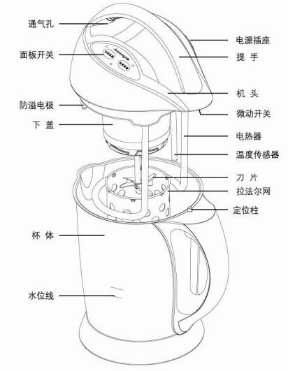 九阳JYDZ-22豆浆机说明书