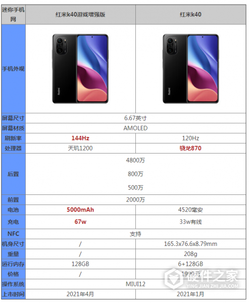 k40游戏增强版和k40区别