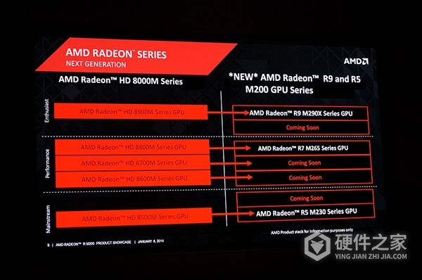 amdhd8670m显卡驱动