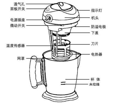 九阳JYDZ-16B豆浆机说明书