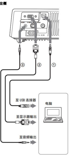 索尼vpl-ex430说明书
