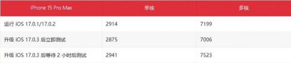 ios17.0.3值得更新吗