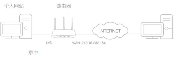 TL-WTR9400说明书