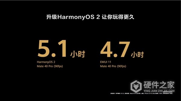 华为鸿蒙2.0续航怎么样