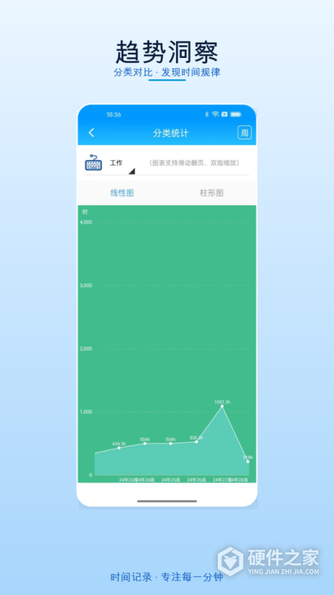 时间记录App