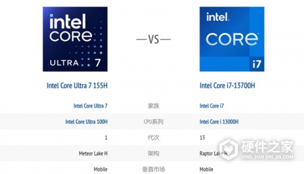 酷睿ultra7与酷睿13i7怎么选