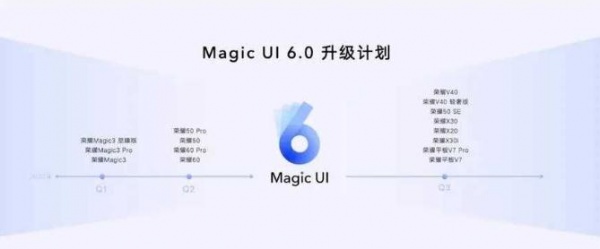 荣耀MagicUI6.0有哪些新功能