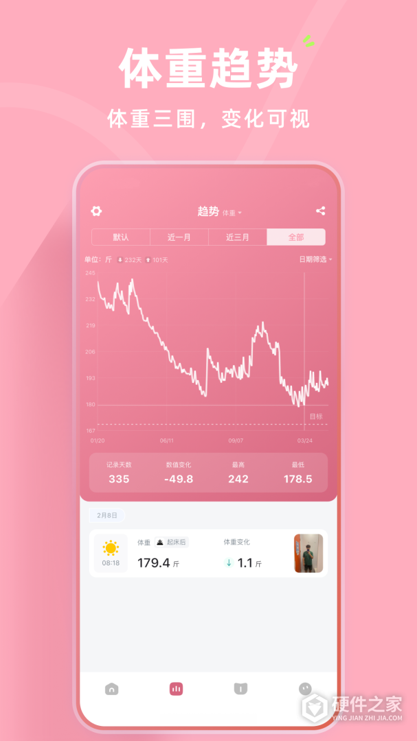体重日记