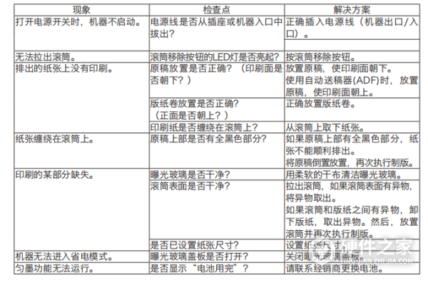 理光dd5450c维修手册