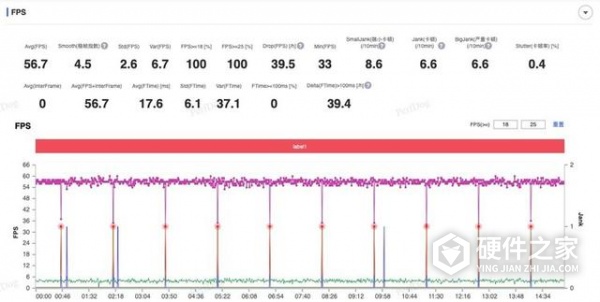骁龙8gen2领先版和普通版区别大吗