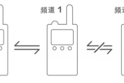 米家对讲机如何进行对讲