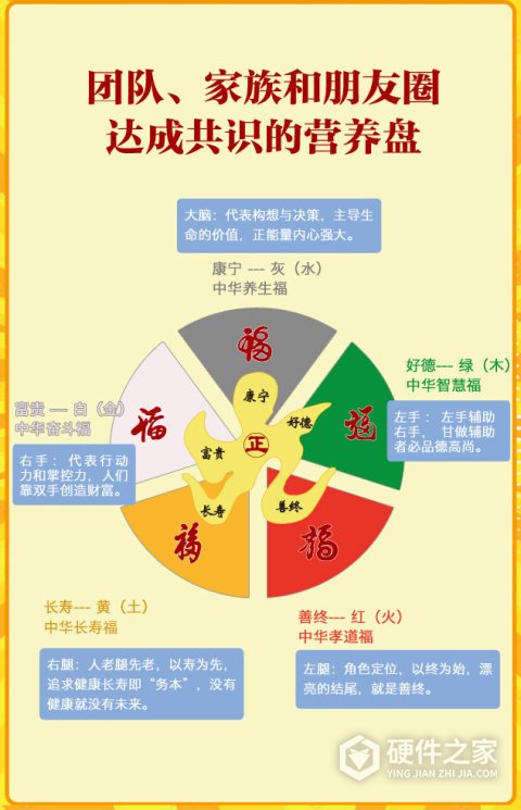 好运盘app