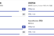 天玑1100和天玑8100哪个好