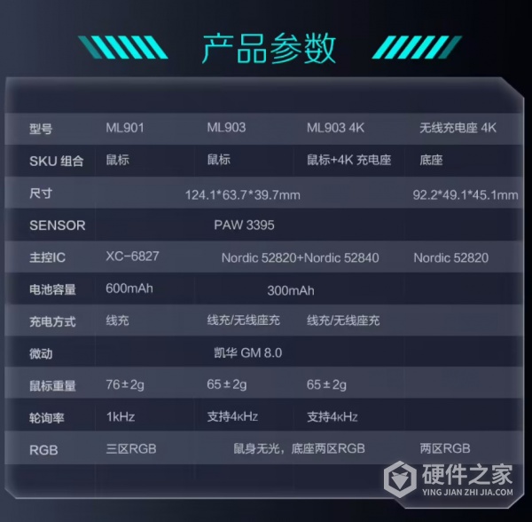 雷神三模游戏鼠标ML903星闪怎么样