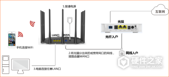 腾达WiFi6 Pro路由器安装指南