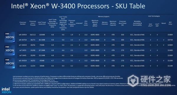 英特尔至强W3400系列工作站处理器国行售价