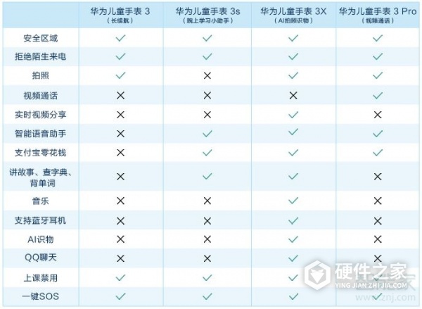 华为儿童手表3X支持视频通话吗