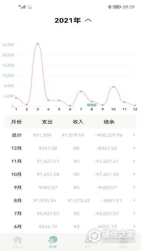 青子记账