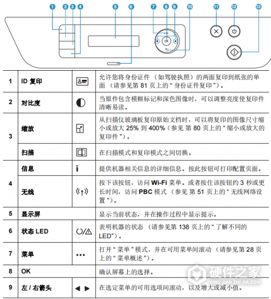 惠普136w打印机的进纸键是哪个