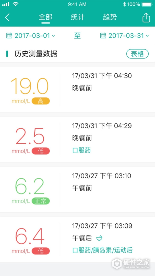与糖医护