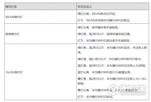 华为随行wifi2mini蓝色灯什么意思