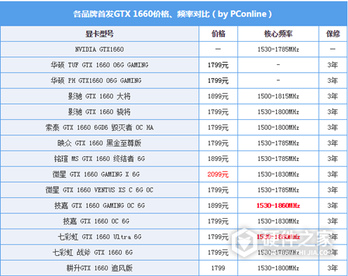 geforce gtx 1660是什么牌子