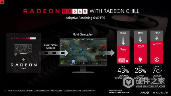ADM RX560显卡驱动 For Win10/Win7/Win8/XP