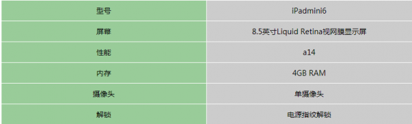 ipad mini6详细参数