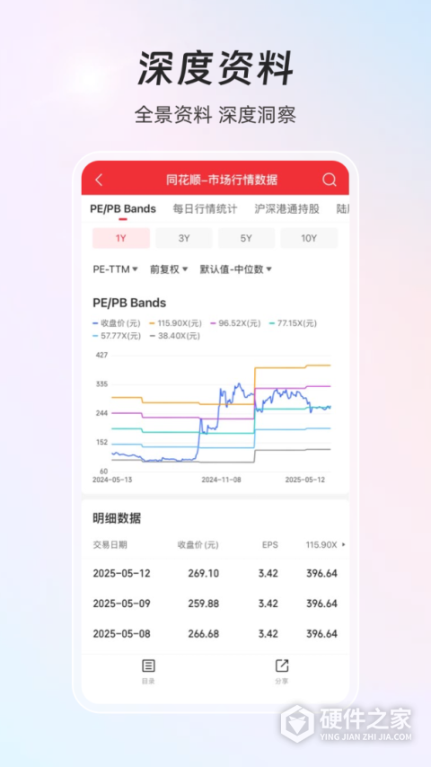 同花顺iFinD