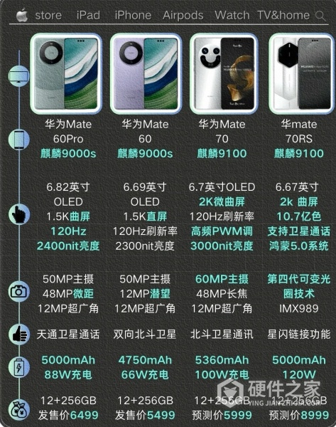 相比mate60华为mate70系列都有哪些升级