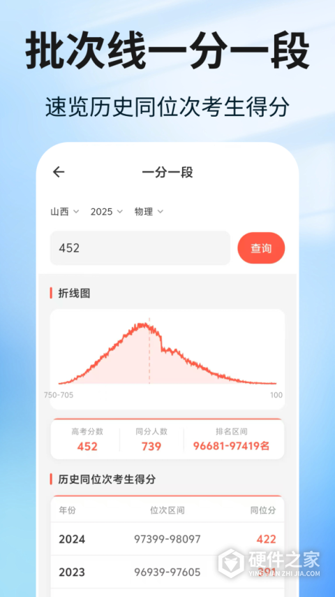 阳光志愿高考填报App