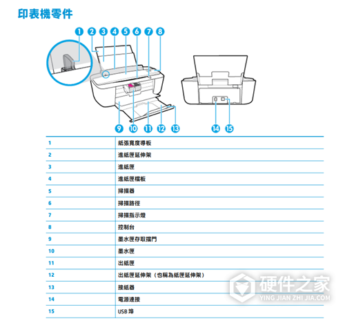 惠普3776打印机说明书
