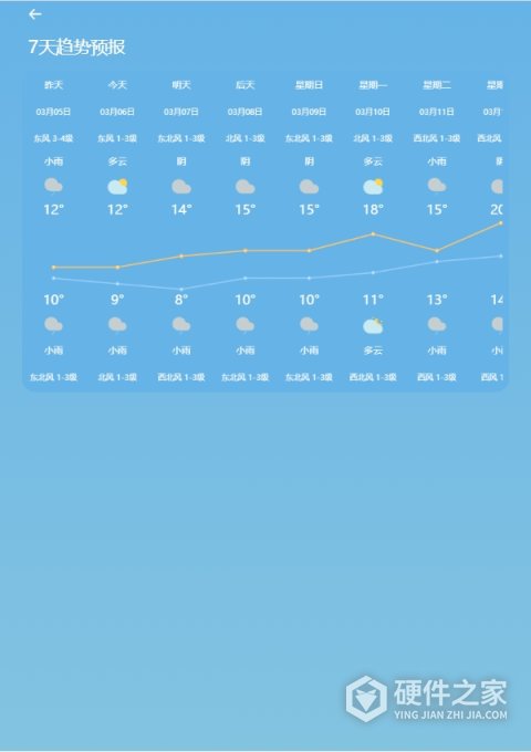开心天气app