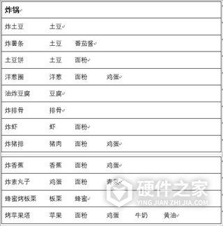 兔子与餐厅